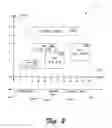 Fig. 03 - Multidimensional data object searching using bit vector indices