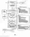 Fig. 06 - Business transformation logic engine and handlers