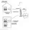 Fig. 01 - Fixed OFDM wireless MAN utilizing CPE having internal antenna