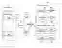 Fig. 01 - Method and system for providing game service by using the internet
