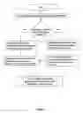 Fig. 08 - Method for a dynamic information messaging system