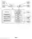 Fig. 10 - Method for a dynamic information messaging system