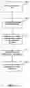 Fig. 14 - Managing network traffic for network-attached storage