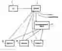 Fig. 01 - Phased learning approach to determining closest content serving sites