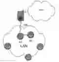 Fig. 01 - Communications system of heterogeneous elements