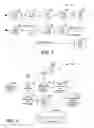 Fig. 02 - Management of service level agreements for composite Web services