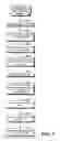 Fig. 03 - Management of service level agreements for composite Web services