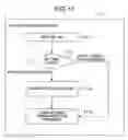 Fig. 11 - Method and system for managing programs for web service system