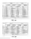 Fig. 05 - Mapping SDVO functions from PCI express interface