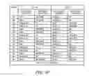 Fig. 09 - Mapping SDVO functions from PCI express interface