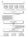Fig. 03 - Fibre channel controller shareable by a plurality of operating system domains within a load-store architecture
