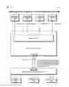 Fig. 15 - Fibre channel controller shareable by a plurality of operating system domains within a load-store architecture