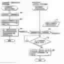 Fig. 01 - Storage system having a plurality of interfaces