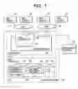 Fig. 02 - Storage system having a plurality of interfaces