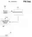 Fig. 06 - Manager component for managing input from both legacy and non-legacy input devices in a similar manner