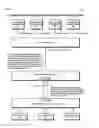 Fig. 03 - Fibre channel controller shareable by a plurality of operating system domains within a load-store architecture