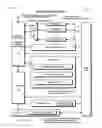 Fig. 05 - Fibre channel controller shareable by a plurality of operating system domains within a load-store architecture