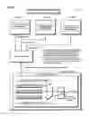 Fig. 14 - Fibre channel controller shareable by a plurality of operating system domains within a load-store architecture