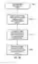 Fig. 06 - Method for buffering work requests