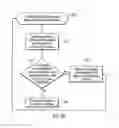 Fig. 07 - Method for buffering work requests