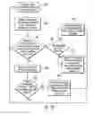 Fig. 08 - Method for buffering work requests