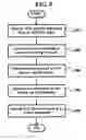 Fig. 10 - Bridging apparatus and method for enabling a UPnP device to control a PLC device