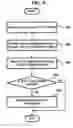 Fig. 11 - Bridging apparatus and method for enabling a UPnP device to control a PLC device