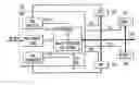 Fig. 01 - Multi-protocol bus system and method of operation thereof