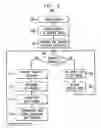 Fig. 06 - Multi-protocol bus system and method of operation thereof