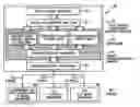 Fig. 01 - Data communication system with an SPI bus having a plurality of devices wherein data communications are enabled using communication protocols optimum to respective devices