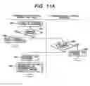 Fig. 10 - Data communication system with an SPI bus having a plurality of devices wherein data communications are enabled using communication protocols optimum to respective devices