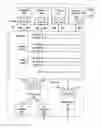 Fig. 01 - Fast arbitration scheme for a bus
