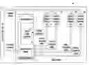 Fig. 01 - Device controller
