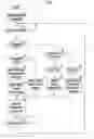 Fig. 04 - Device controller
