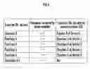 Fig. 05 - Device controller