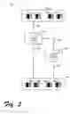 Fig. 06 - Multiple site data replication