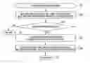 Fig. 01 - Method and apparatus for appending buffer areas to requested memory