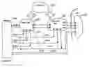 Fig. 15 - iMEM ASCII index registers
