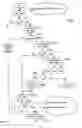 Fig. 18 - iMEM ASCII index registers