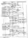 Fig. 28 - iMEM ASCII index registers
