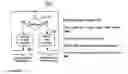Fig. 10 - Interface including task page mechanism with index register between host and an intelligent memory interfacing multitask controller