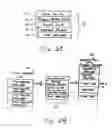 Fig. 03 - Method and system for storing data
