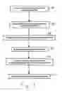 Fig. 04 - Method and system for storing data