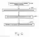 Fig. 07 - Method and system for storing data