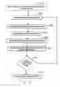 Fig. 12 - Method and system for storing data