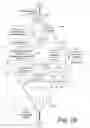 Fig. 10 - Selectively establishing read-only access to volume
