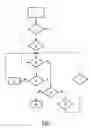 Fig. 02 - Morphing memory pools