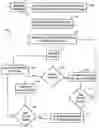 Fig. 01 - Automated bulk communication responder