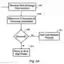 Fig. 09 - Automated bulk communication responder