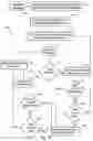 Fig. 22 - Automated bulk communication responder